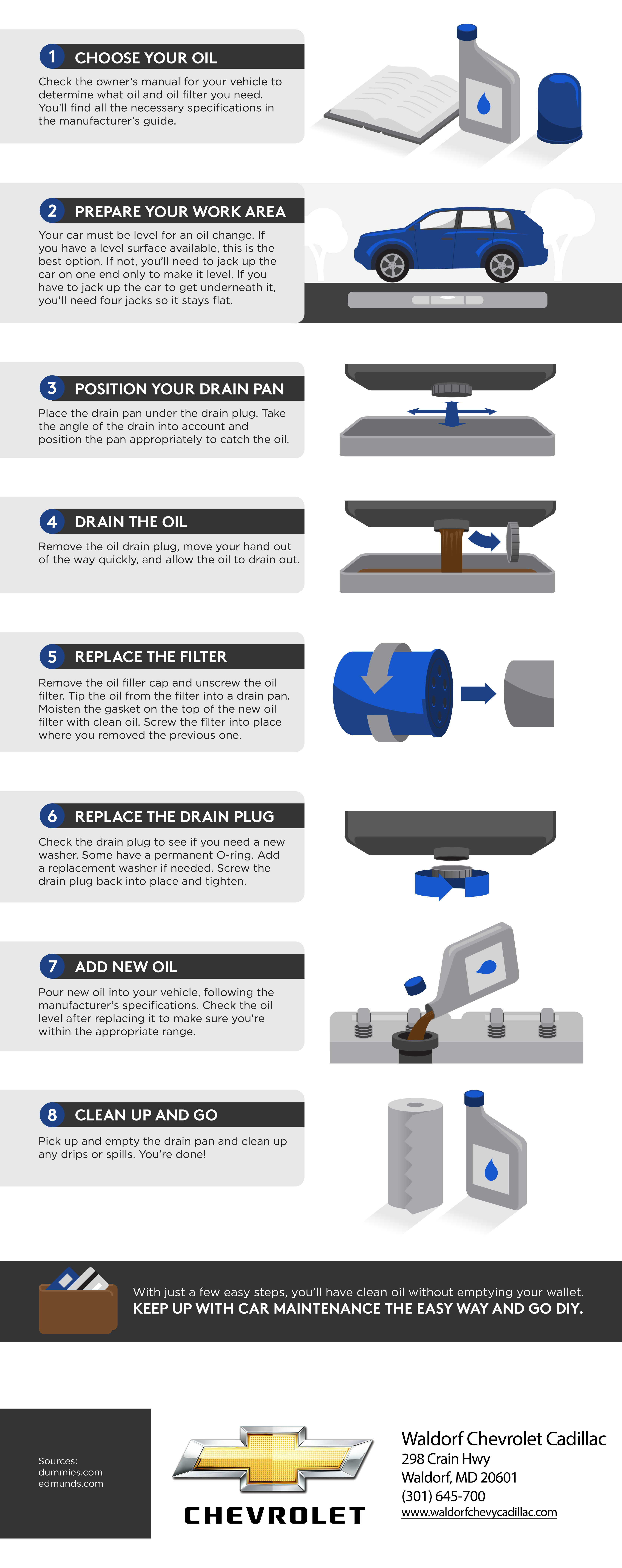 A Step-By-Step Guide to Changing Your Own Oil